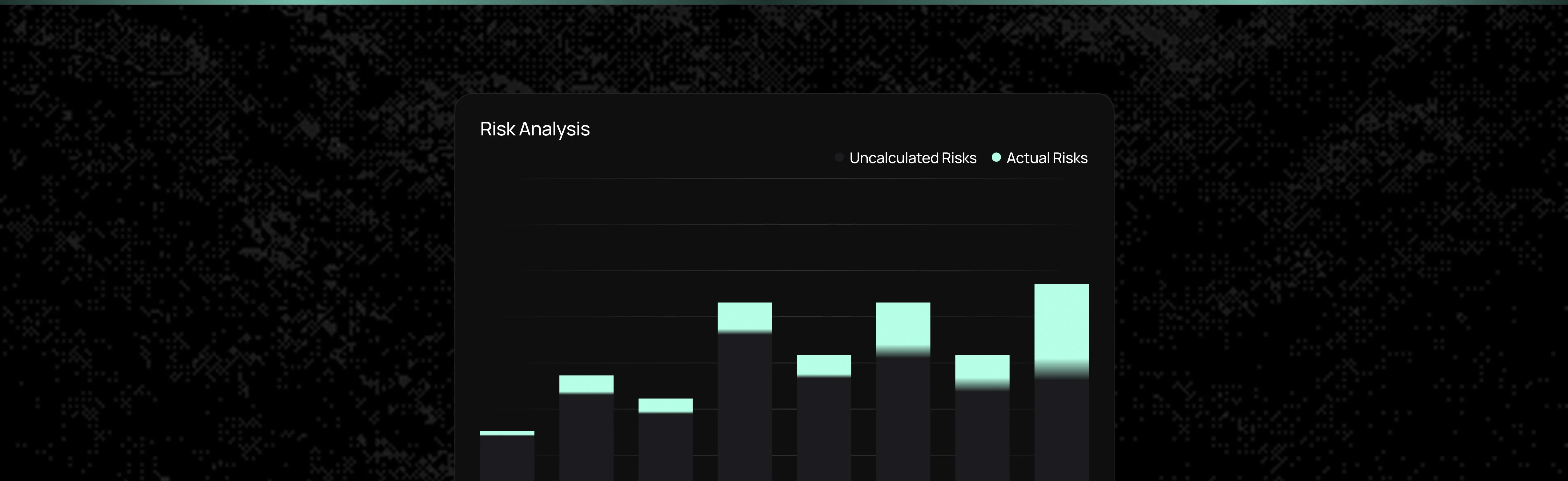 Bar chart titled Risk Analysis with bars representing uncalculated risks in dark and actual risks in light green, showing varying risk levels across multiple categories.