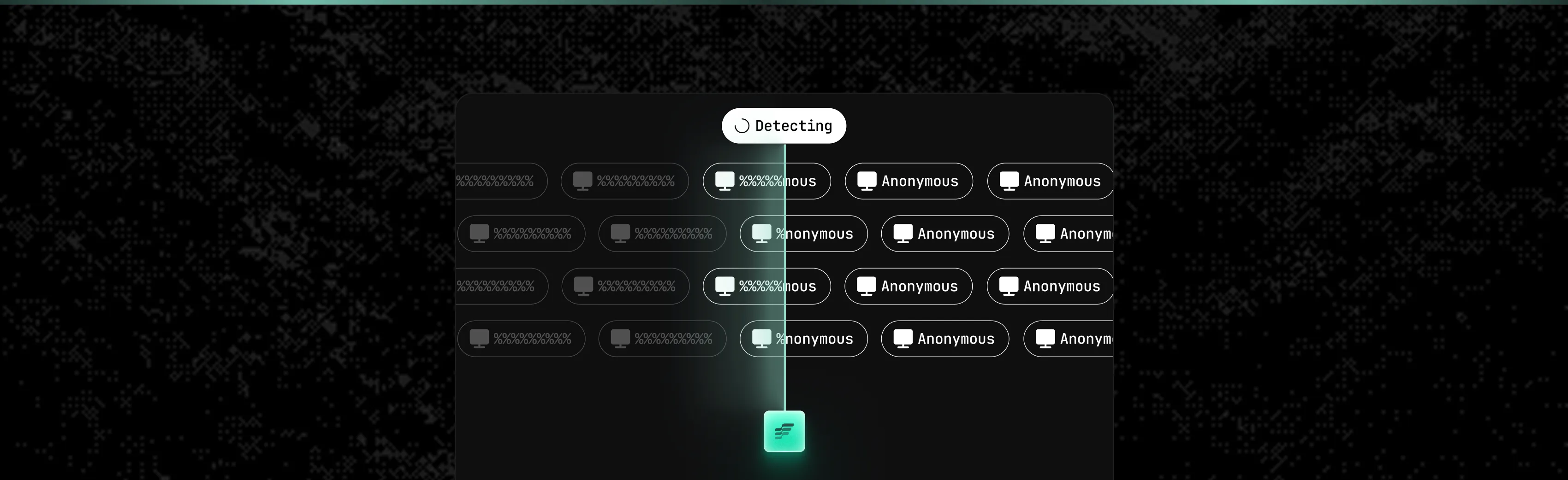 Dark interface showing a detection process with multiple rows of computer icons labeled 'Anonymous' on the right and similar icons blurred and replaced with percentage signs on the left, connected by a vertical glowing line to a glowing green square icon at the bottom labeled with a stylized 'F'.