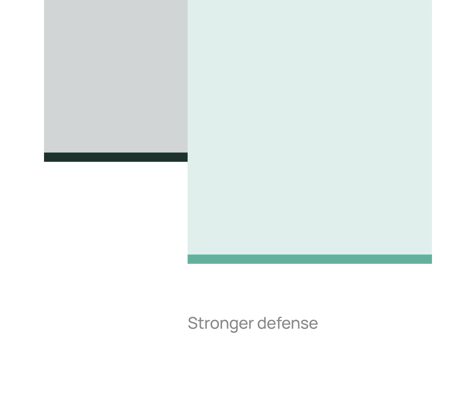 Two overlapping squares representing percentages, one smaller dark square labeled '10+%' and one larger green square labeled '60+% Stronger defense'.